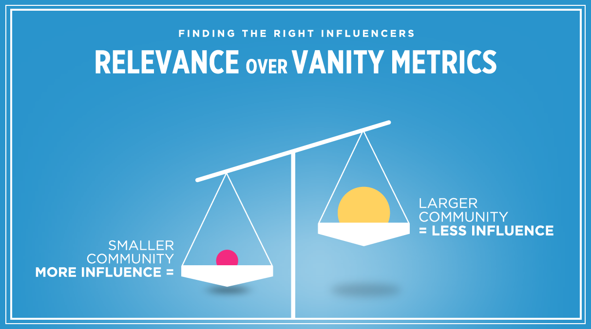 relevance_over_vanity_metrics.png